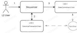 NCE:剖析新版Metis：Gas最低Layer2的去中心化进行时 |CatcherVC Research_cere币最新价格
