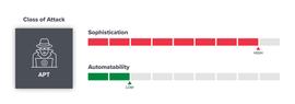 WEB3:a16z ：详解 Web3 安全领域常见的攻击类型和经验教训_Prime DAI