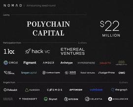 WEB3:种子轮融资 2200 万美元，跨链互操作性协议 Nomad 有何来头？如何运作？_Web3Gold