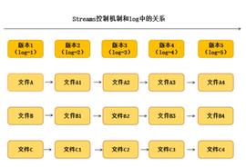 OPTI:Ceramic核心技术概览：动态存储为什么能更好地释放数据价值？_TIM
