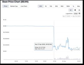 TALK:利用闪电贷恶意投票，黑客抽空Beanstalk上亿资产_STA