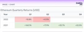 DEF:The Merge 加剧通缩预期，去中心化质押池 ETH 数量单季涨 89.52%_去中心化金融defi入门分析与理解