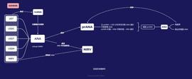 KEN:解析 Nirvana：Solana 上的 virtual AMM 创新算法稳定币_DAMM