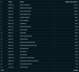Terra:BitMEX Research：资本疯狂涌入比特币矿业，预计未来几年财务失败将显著增加_ASI