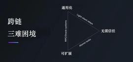 OUT:跨链三难困境和模块化解决思路_tera币牛币