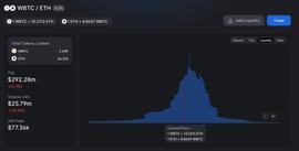 NFT:详解Gamma：管理Uniswap V3集中流动性的创新解决方案_ASTRADAO价格