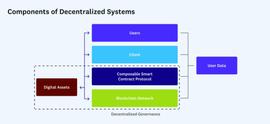 代币化:Web3 建设者的去中心化指南：原则、模型、方法_区块链的未来发展前景肖磊