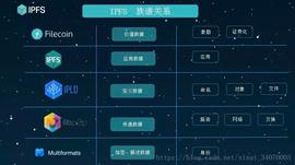 NFT:深度解析IPFS：新一代互联网底层协议_The Doge NFT