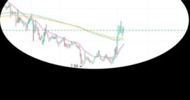AVE:为何 Waves 一天会暴涨 60% ？一文带你看懂 Neutrino 稳定币与 Waves 生态_EUT