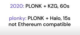 POL:详解Polygon全栈zk扩容方案：Hermez、Nightfall、Miden和 Zero_poly币是什么币