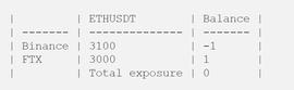 MEFI:如何利用合约资金费率从加密市场中套利？_GamesPad