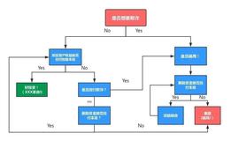 UST:Mint Ventures 深度研报：Luna到底是不是庞氏局？_TOKEN
