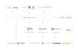 COM:EthSign 如何通过电子协议签名连接Web2和Web3世界？_CompliFi