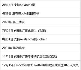 Magi:Blocto：引导Web 2.0用户进入Web 3.0 世界的流量入口_magic币发行价