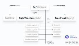 PROT:详解 Solv Protocol 运作机制、应用场景及其ERC-3525 代币标准_OLV