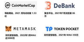 WEB3:ConsenSys：未来Web3.0操作系统_区块链的五大应用领域