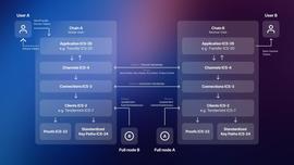 EST:详解Cosmos跨链通信实现机制与具体产品_CelCoin
