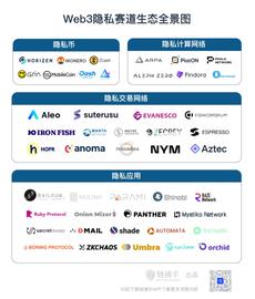 USD:全景式解读Web3隐私赛道现状、演变逻辑与典型玩家_Composable Finance