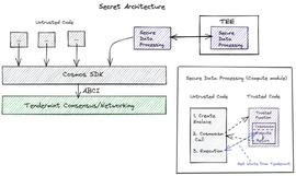 SHA:一文了解Shade Protocol如何构建隐私DeFi生态_SILV