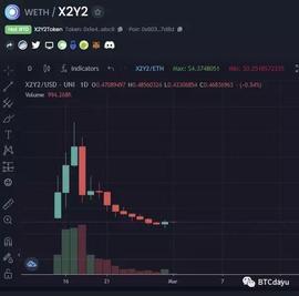 MMS:迎战九级大浪——X2Y2抛压与发展态势研究_Charm Finance