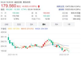 coinbase:Coinbase公布21年Q4财报：收入创新高并达到24.9亿美元，月活用户达1140万_BAS