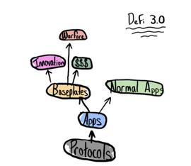 RUM:复刻Curve战争，撰写DeFi 3.0新叙事_Arbitrum