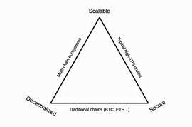 NFT:读懂 ZK-Rollups：如何带来 Crypto 生态系统的范式转变？_KEN