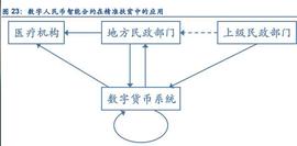 数字人:数字人民币智能合约应用现状：至少5大场景，近期步伐明显加快_Cipher Core Token