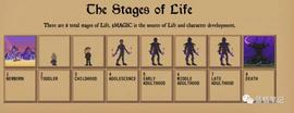 AGI:LIFE 元宇宙与 GameFi 的初起步_magic币发行价