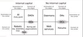 ONS:DAO赛道研究：DAO的起源、演变与未来_BlackHoleDAO