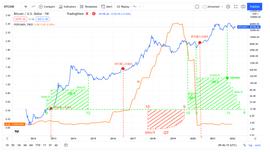 BTC:为什么我们要关注美联储加息？_METRO价格