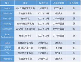 NFT:红杉资本合伙人Maguire：Crypto将是未来30年最大趋势_加密货币