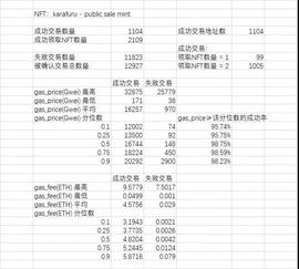 LAND:NFT颓势已现：肝不起了，卷不动了_BEAR币