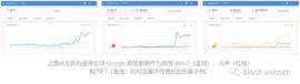WEB3.0:Web3 将为媒体和营销带来一场确定性革命_NFT