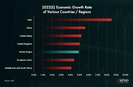 FACE:Sino Global Capital：为什么我们看好印度加密货币市场？_加密货币