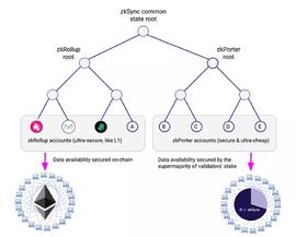 RET:深度解读Assembly：基于IOTA，Web3时代的模块化公链探索之路_Secret