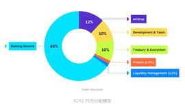 NFT:速览 OpenSea 新晋挑战者 X2Y2：激励上架 NFT 解决供需问题_OKS