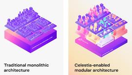 COSM:展望2022：加密可扩展性的爆发_COSMIK币