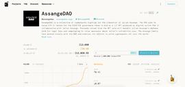 EDA:解救阿桑奇？投机者积聚AssangeDAO，当前募资额超过「People」_EDAO