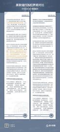 ARK:直击美联储议息会议：鲍威尔鹰派讲话放利空，资本市场「前路未定」_COIN