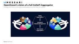 OPEN:Messari：详解 CeDeFi 聚合器 OpenOcean 的产品特点与市场前景_OpenLive NFT