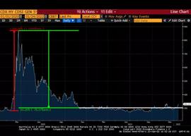 WEAVE:BitMEX 创始人：残酷的跌落并未打破牛市的灵魂_SKY