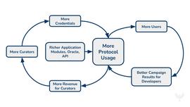 HYP:Multicoin Capital：详解 Web3 凭证网络 Project Galaxy 的特点与潜力_XAUTBEAR币