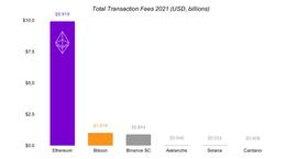NEC:为什么说以太坊是数字文明的基础？| 以太坊2021年终总结_Enecuum