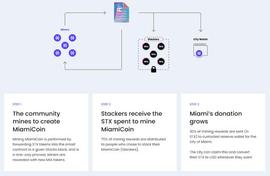 MIA:解读城市币「CityCoins」：一种地方发展的资金解决方案_NFL