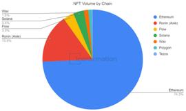 NFTS:1confirmation：2021年NFT行业回顾与总结_AMM
