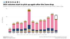 USH:从SushiSwap 到 sushi.com：全面理解 Sushi 的产品与估值逻辑_ENT