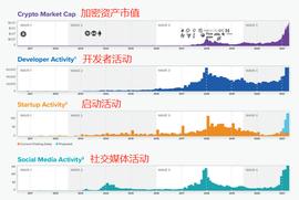 TIME:A16z监管建议全文：世界领导者塑造 Web3.0 未来的10条原则_区块链运用的技术中不包括哪一项内容