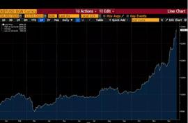 ARKE:BitMEX 创始人撰文：市场走向混乱局面，已抛售大部分山寨币_比特币红包图片