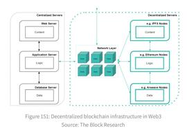 KET:以The Graph与Pocket Network为例，谈去中心化数据计算基础设施是如何运作的？_P2E